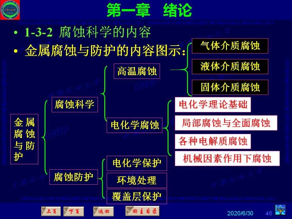 362页PPT讲透防腐蚀工程技术 铁米钢砂连载（**章 绪论）