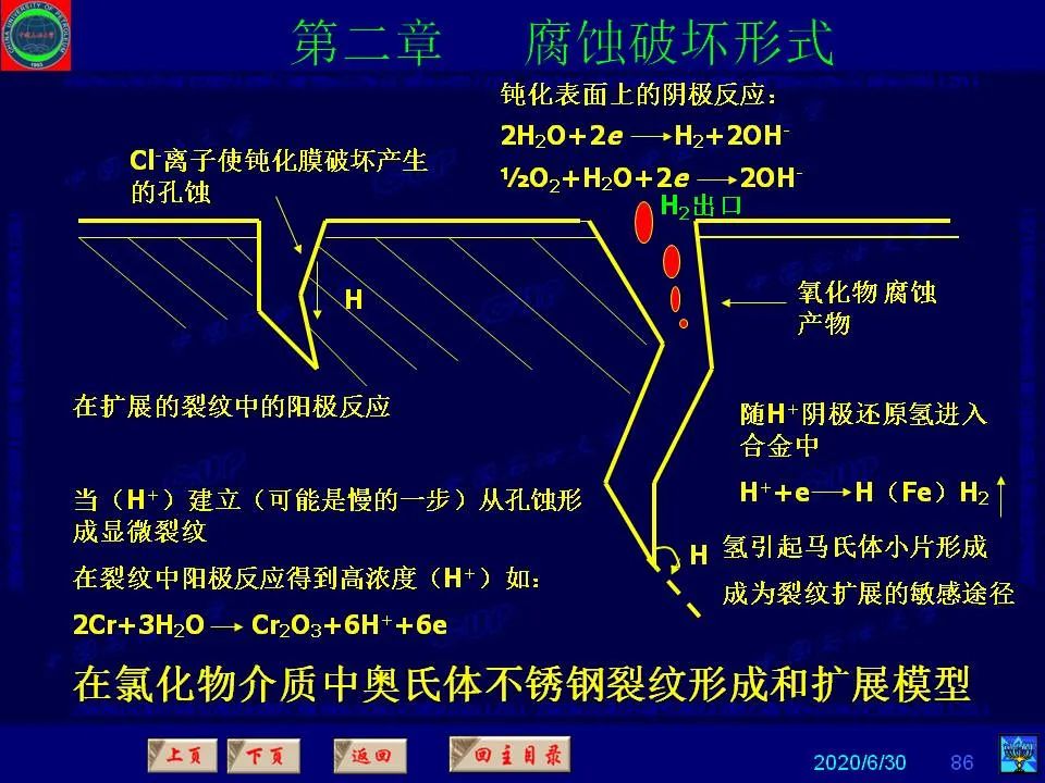 362页PPT讲透防腐蚀工程技术 铁米钢砂连载（第二章 腐蚀破坏形式）