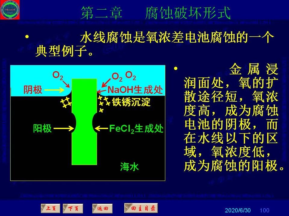 362页PPT讲透防腐蚀工程技术 铁米钢砂连载（第二章 腐蚀破坏形式）