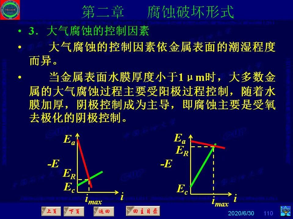 362页PPT讲透防腐蚀工程技术 铁米钢砂连载（第二章 腐蚀破坏形式）