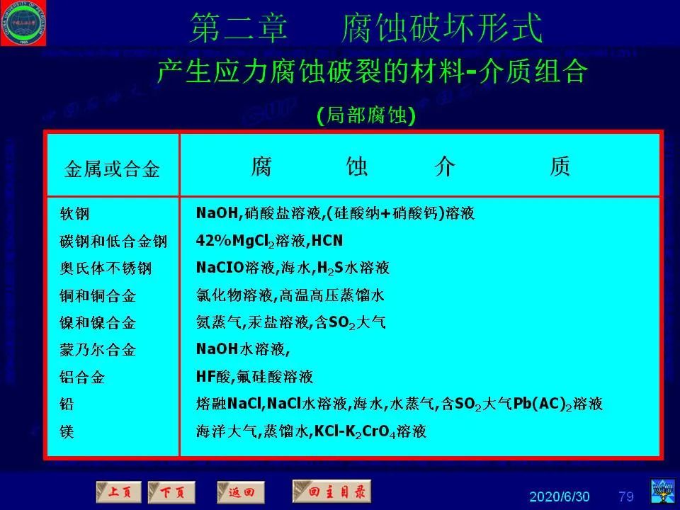 362页PPT讲透防腐蚀工程技术 铁米钢砂连载（第二章 腐蚀破坏形式）