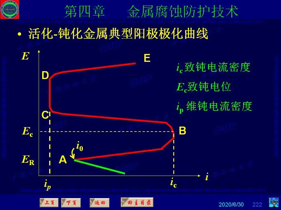 362页PPT讲透防腐蚀工程技术 铁米钢砂连载（第四章 金属腐蚀防护技术） 