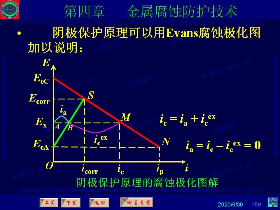 362页PPT讲透防腐蚀工程技术 铁米钢砂连载（第四章 金属腐蚀防护技术） 