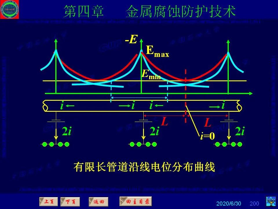 362页PPT讲透防腐蚀工程技术 铁米钢砂连载（第四章 金属腐蚀防护技术） 