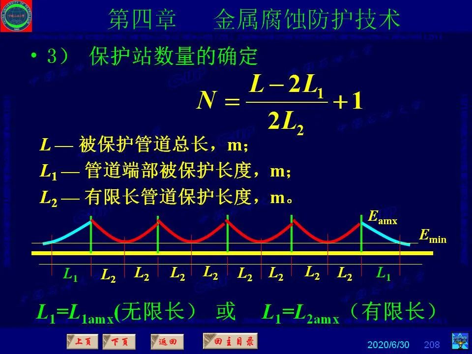 362页PPT讲透防腐蚀工程技术 铁米钢砂连载（第四章 金属腐蚀防护技术） 