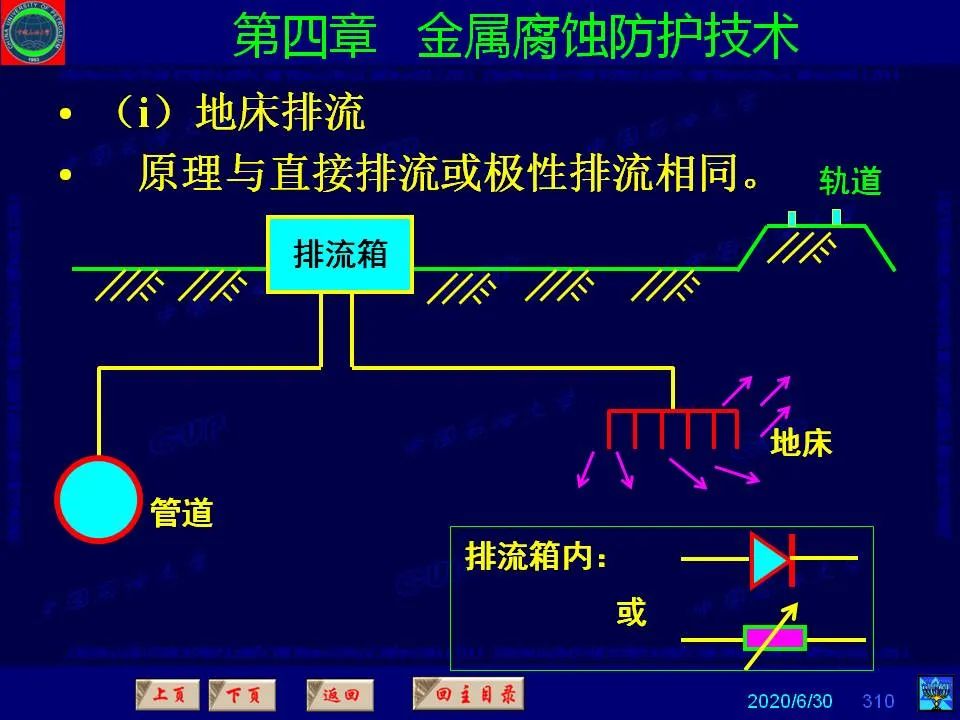 362页PPT讲透防腐蚀工程技术 铁米钢砂连载（第四章 金属腐蚀防护技术） 