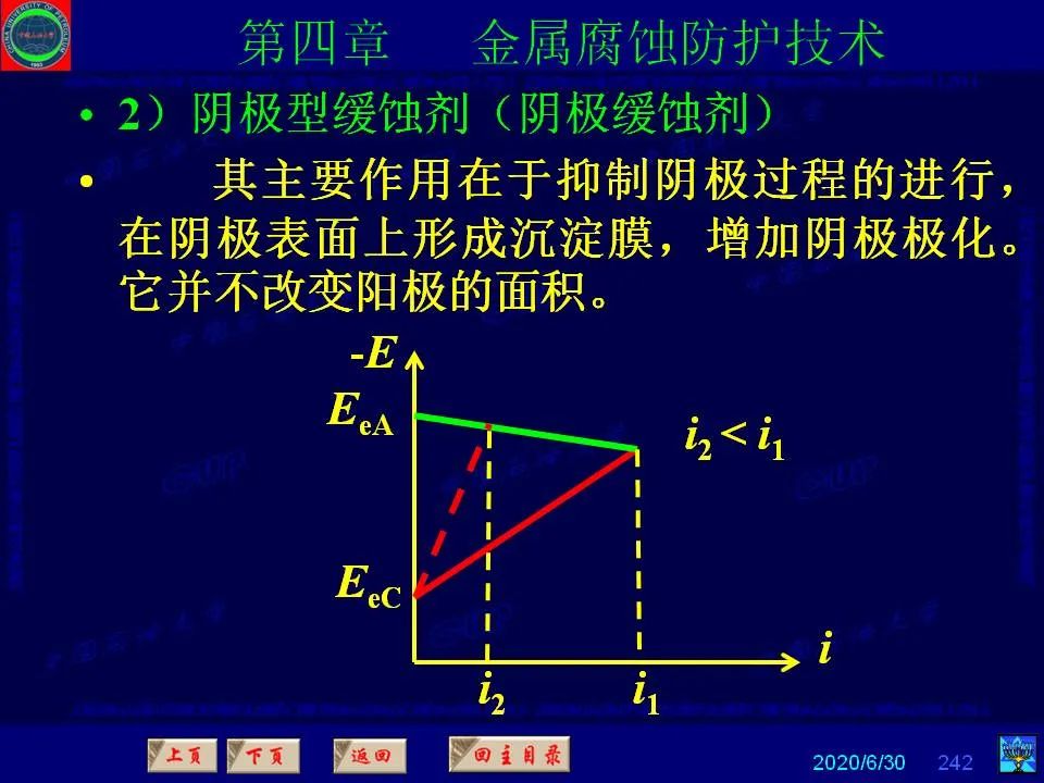 362页PPT讲透防腐蚀工程技术 铁米钢砂连载（第四章 金属腐蚀防护技术） 