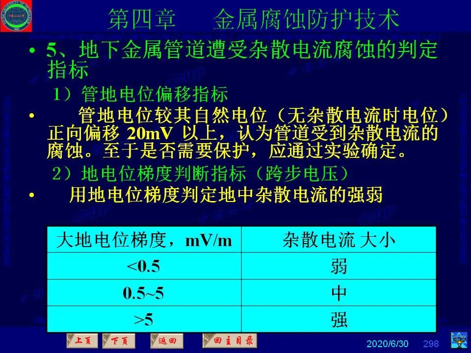 362页PPT讲透防腐蚀工程技术 铁米钢砂连载（第四章 金属腐蚀防护技术） 