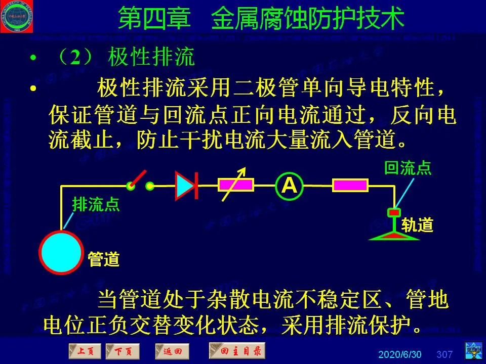 362页PPT讲透防腐蚀工程技术 铁米钢砂连载（第四章 金属腐蚀防护技术） 