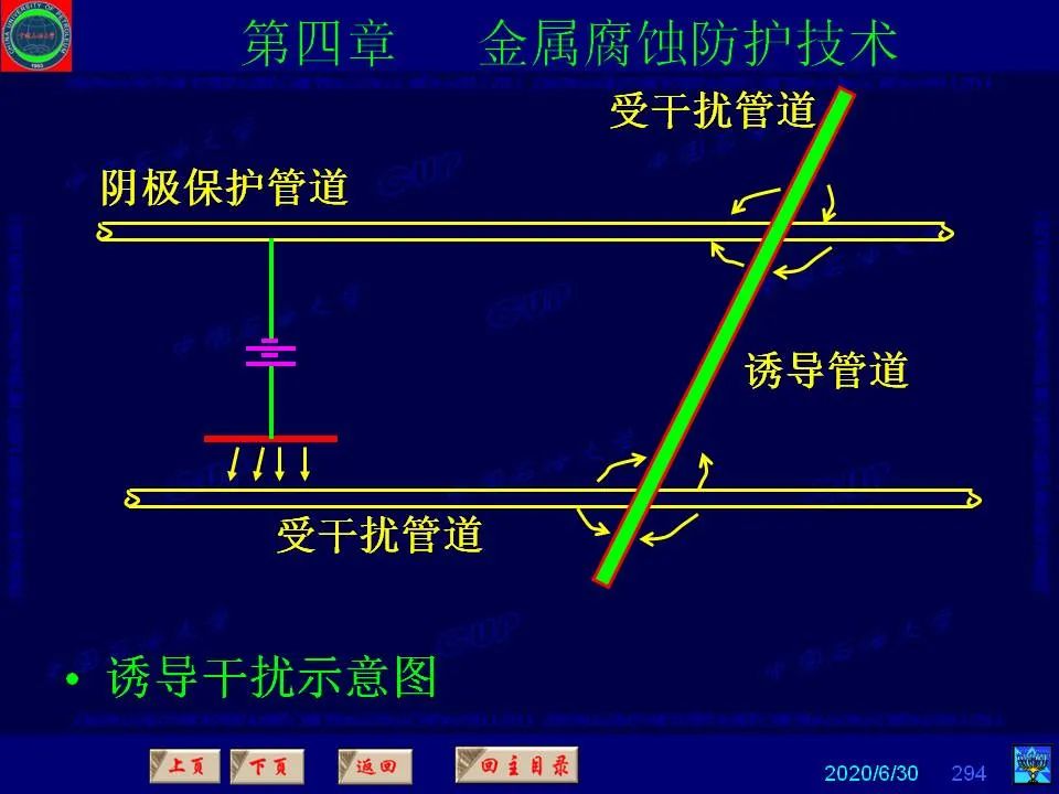 362页PPT讲透防腐蚀工程技术 铁米钢砂连载（第四章 金属腐蚀防护技术） 