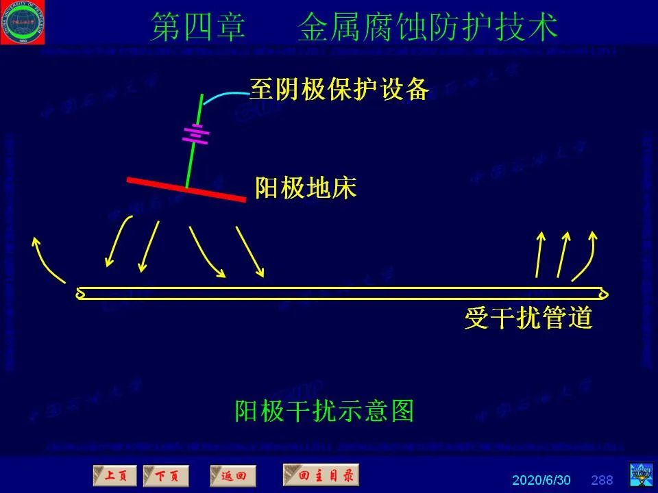 362页PPT讲透防腐蚀工程技术 铁米钢砂连载（第四章 金属腐蚀防护技术） 