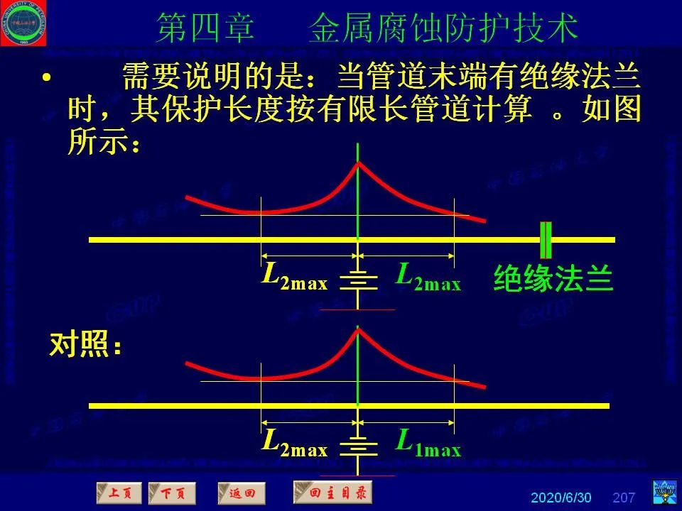 362页PPT讲透防腐蚀工程技术 铁米钢砂连载（第四章 金属腐蚀防护技术） 