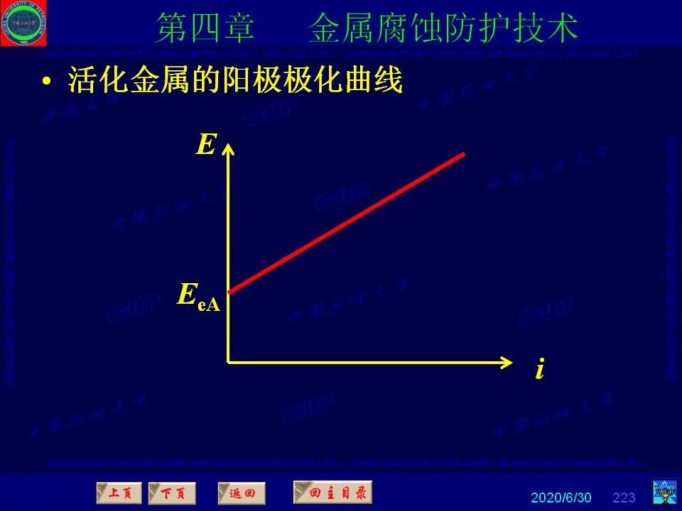 362页PPT讲透防腐蚀工程技术 铁米钢砂连载（第四章 金属腐蚀防护技术） 