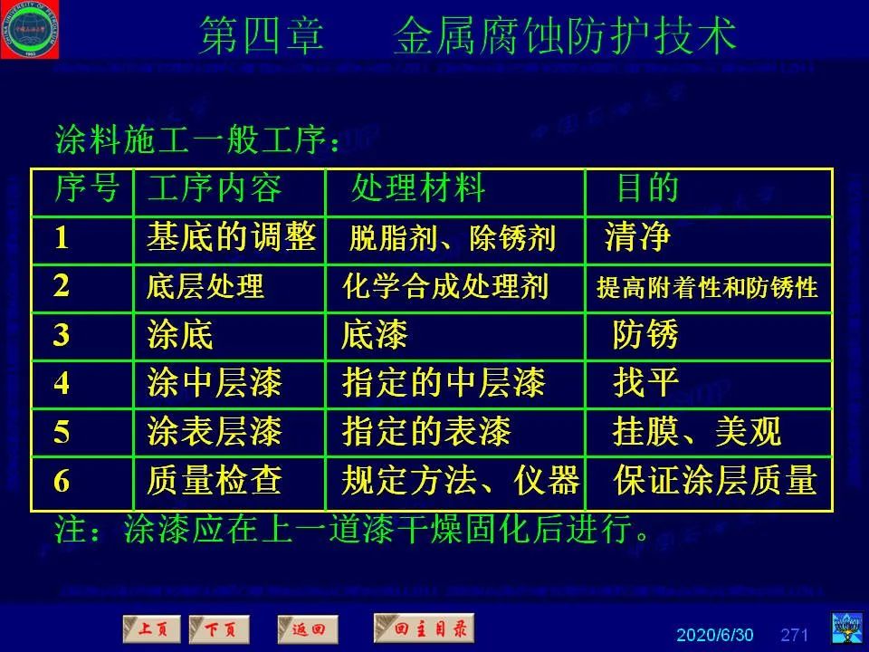 362页PPT讲透防腐蚀工程技术 铁米钢砂连载（第四章 金属腐蚀防护技术） 