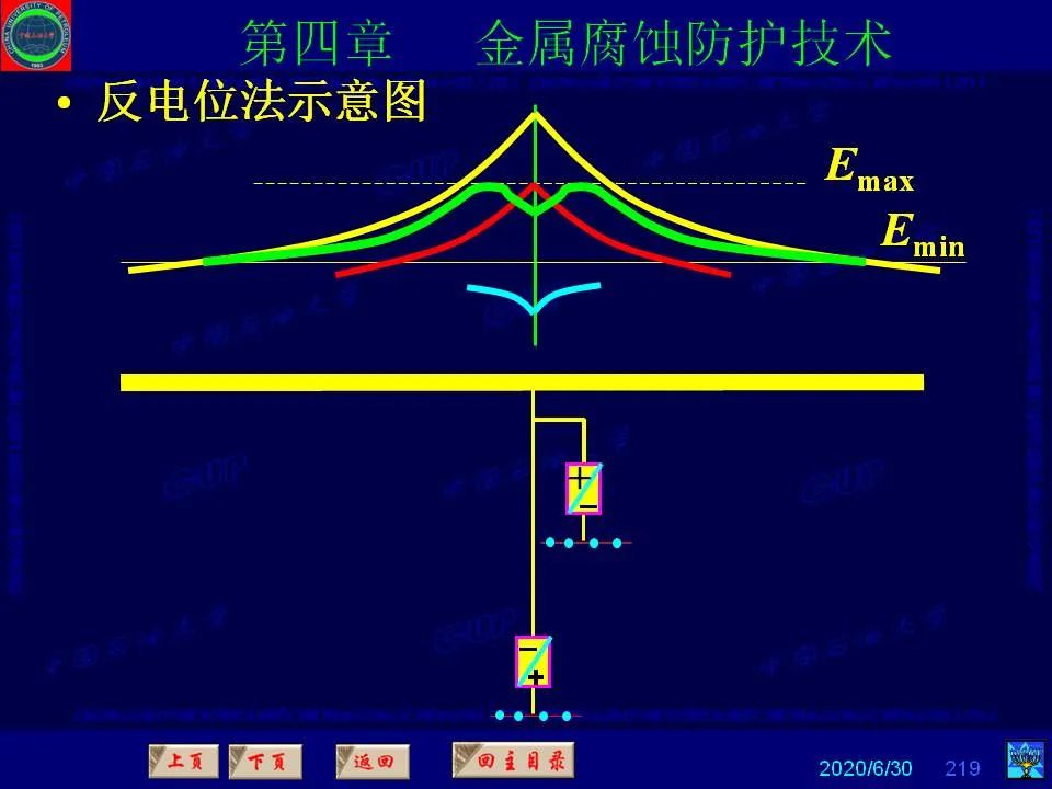 362页PPT讲透防腐蚀工程技术 铁米钢砂连载（第四章 金属腐蚀防护技术） 