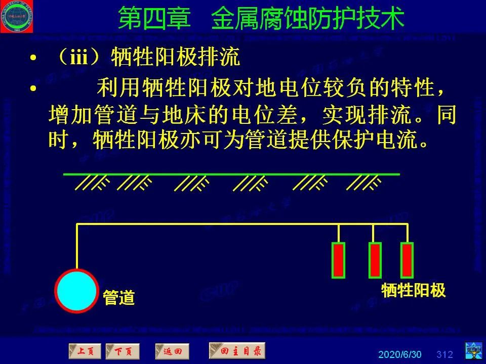 362页PPT讲透防腐蚀工程技术 铁米钢砂连载（第四章 金属腐蚀防护技术） 