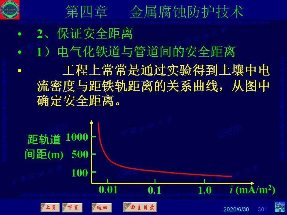 362页PPT讲透防腐蚀工程技术 铁米钢砂连载（第四章 金属腐蚀防护技术） 