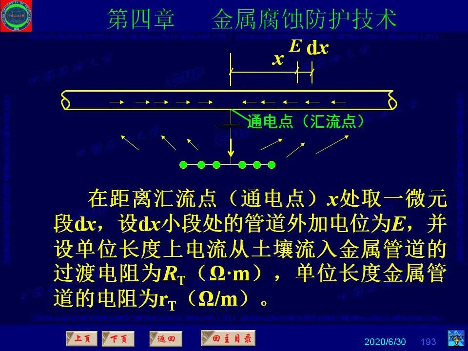 362页PPT讲透防腐蚀工程技术 铁米钢砂连载（第四章 金属腐蚀防护技术） 