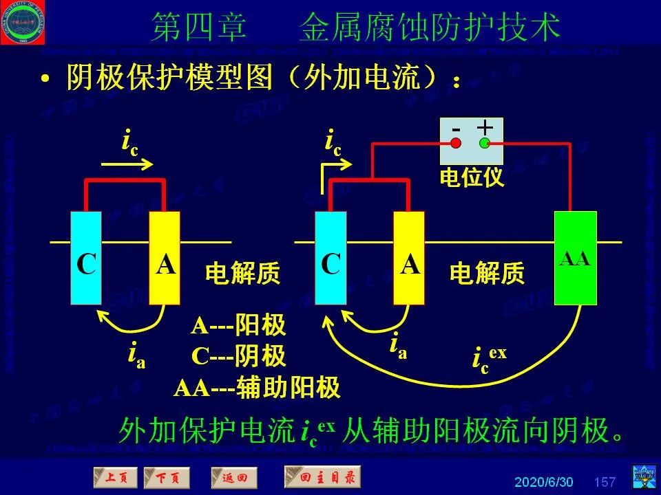 362页PPT讲透防腐蚀工程技术 铁米钢砂连载（第四章 金属腐蚀防护技术） 