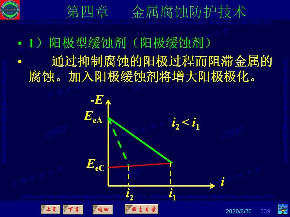 362页PPT讲透防腐蚀工程技术 铁米钢砂连载（第四章 金属腐蚀防护技术） 