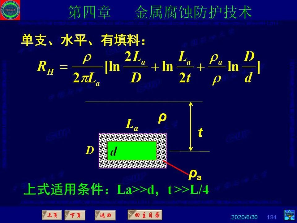 362页PPT讲透防腐蚀工程技术 铁米钢砂连载（第四章 金属腐蚀防护技术） 