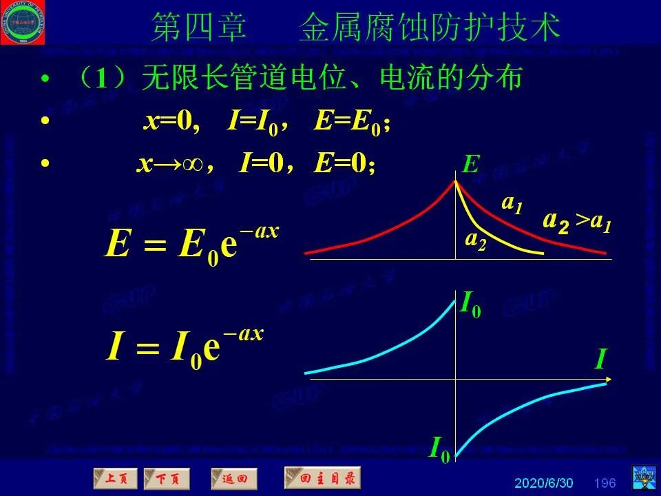 362页PPT讲透防腐蚀工程技术 铁米钢砂连载（第四章 金属腐蚀防护技术） 