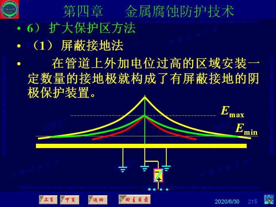 362页PPT讲透防腐蚀工程技术 铁米钢砂连载（第四章 金属腐蚀防护技术） 