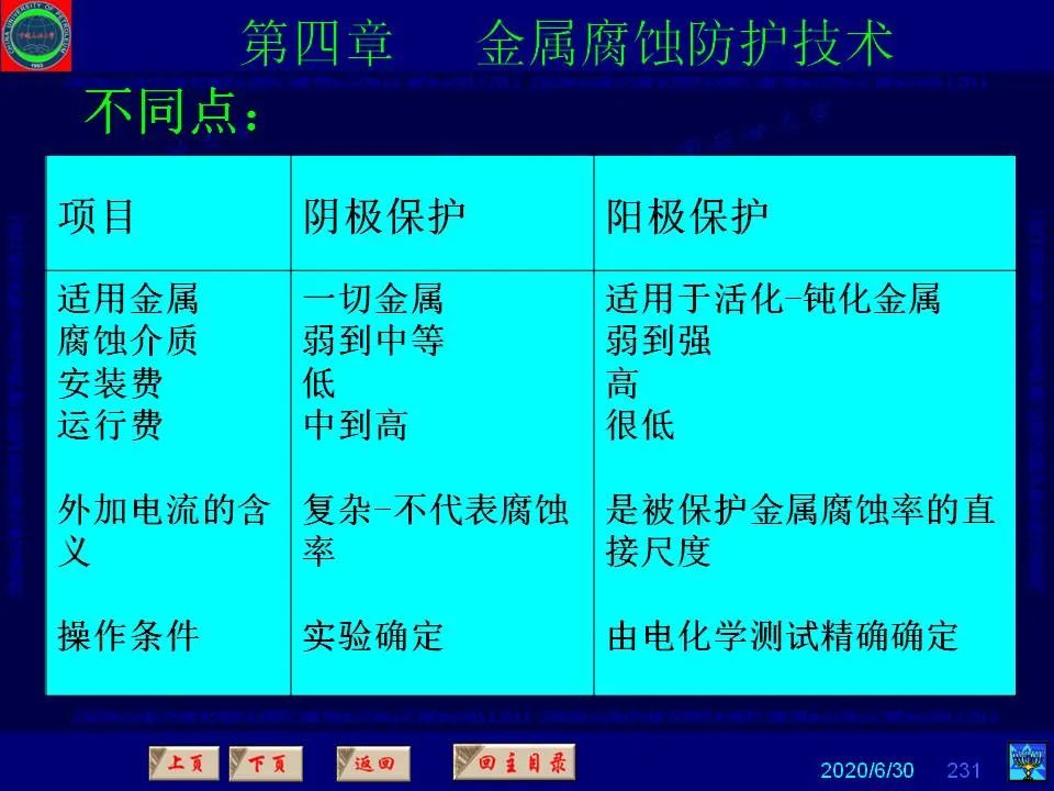 362页PPT讲透防腐蚀工程技术 铁米钢砂连载（第四章 金属腐蚀防护技术） 