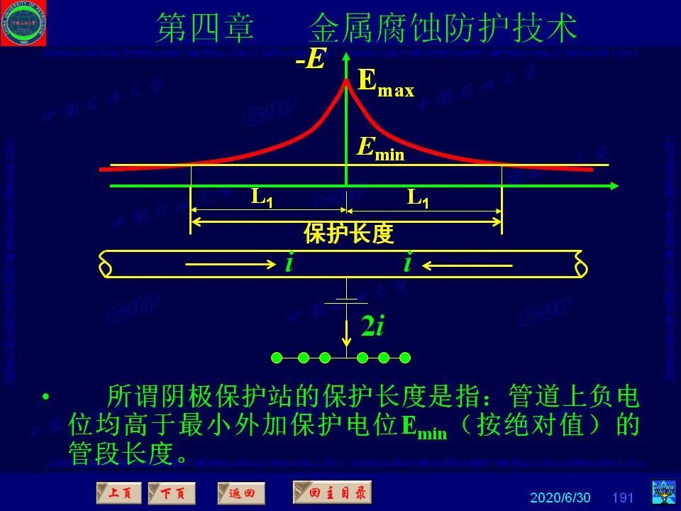 362页PPT讲透防腐蚀工程技术 铁米钢砂连载（第四章 金属腐蚀防护技术） 