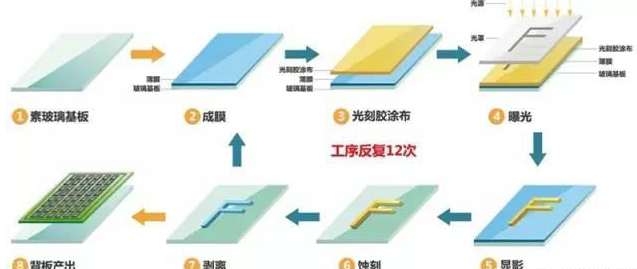 金属、塑料、玻璃的多种表面处理工艺 3